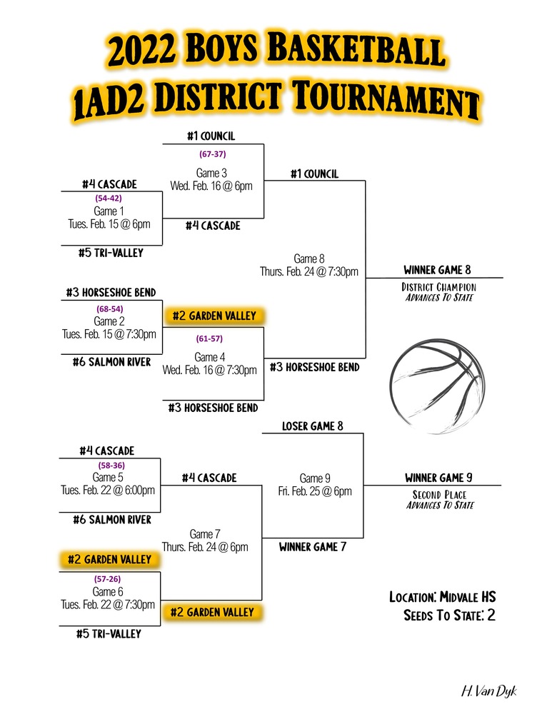 District Tournament Bracket